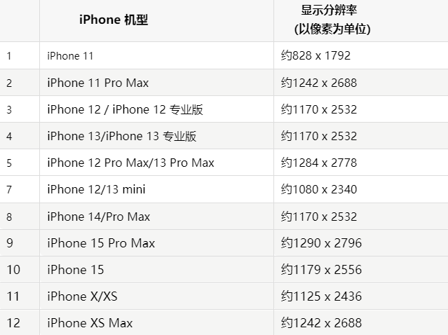 苹理县果维修分享iPhone主屏幕壁纸显得模糊怎么办