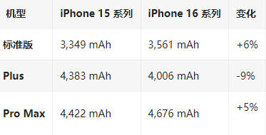 理县苹果16维修分享iPhone16/Pro系列机模再曝光