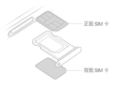 理县苹果15维修分享iPhone15出现'无SIM卡'怎么办 