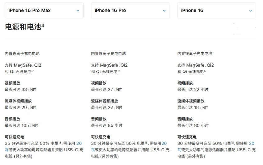 理县苹果手机维修分享 iPhone 16 目前实测充电峰值功率不超过 39W 