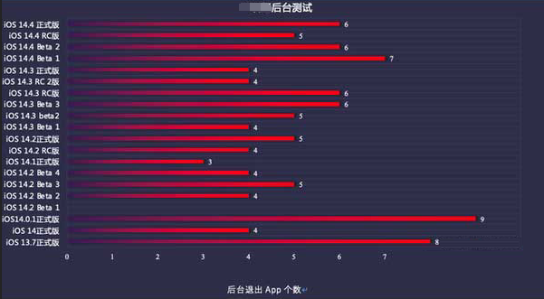 理县苹果手机维修分享iOS14.5beta1续航怎么样 